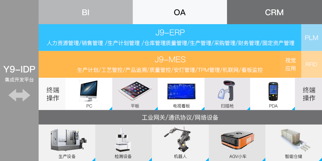 3044永利集团科技_追溯系统专家