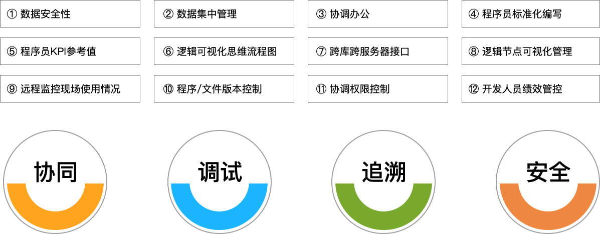3044永利集团科技_追溯系统专家